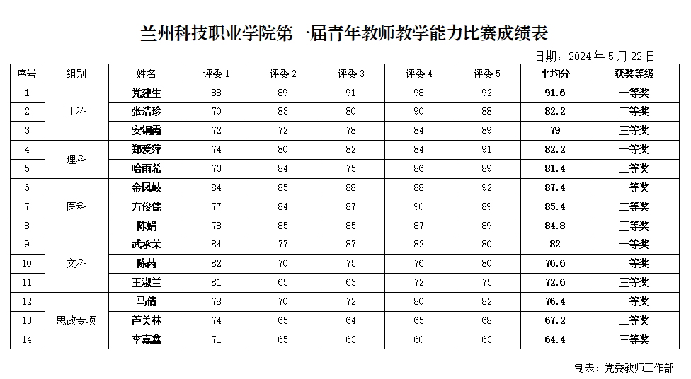 1716507947620293.png 1716510038361.png